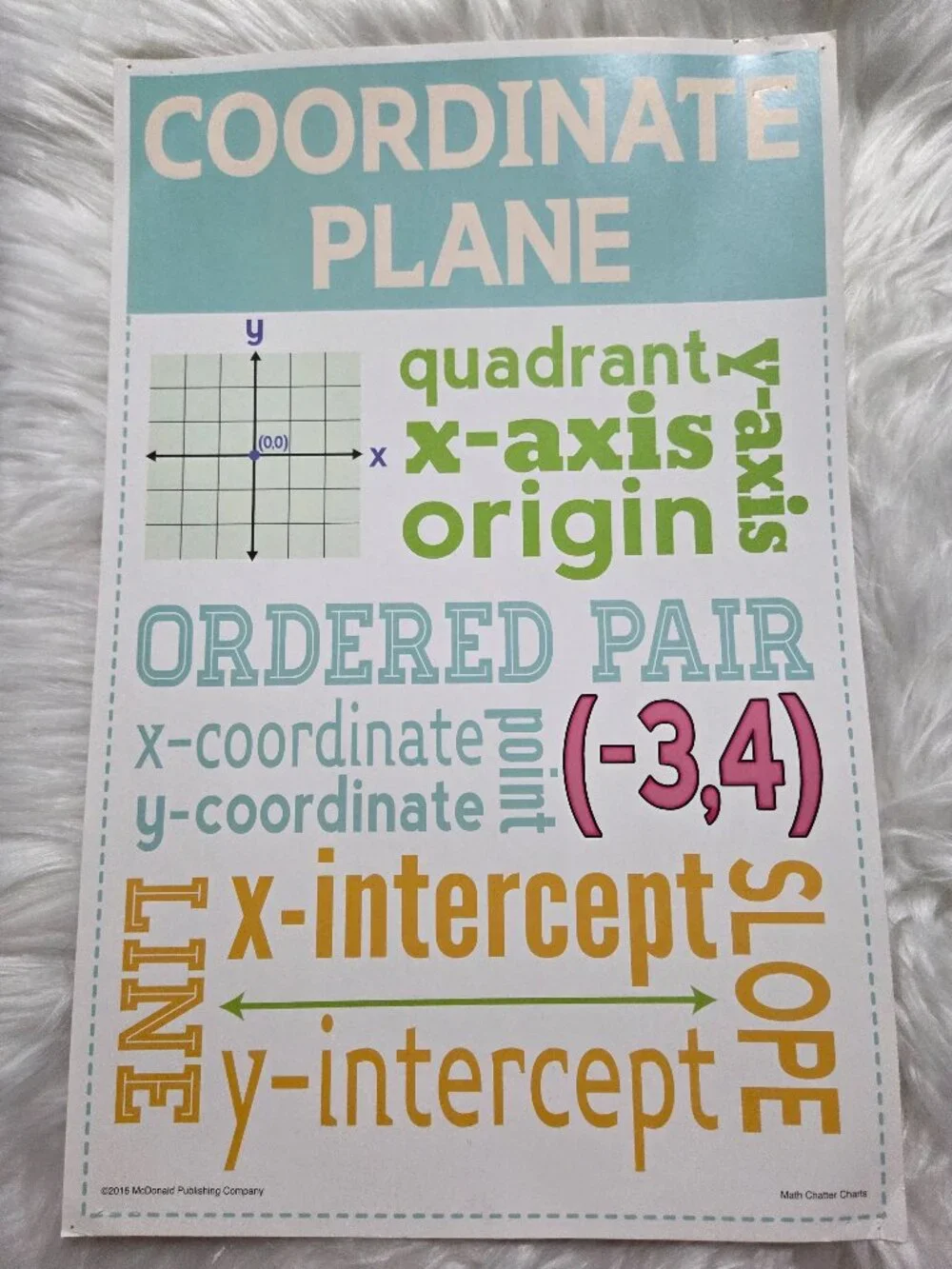 Set of 7 Math Classroom Posters